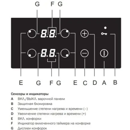 Варочная панель Korting HI 64042 BW