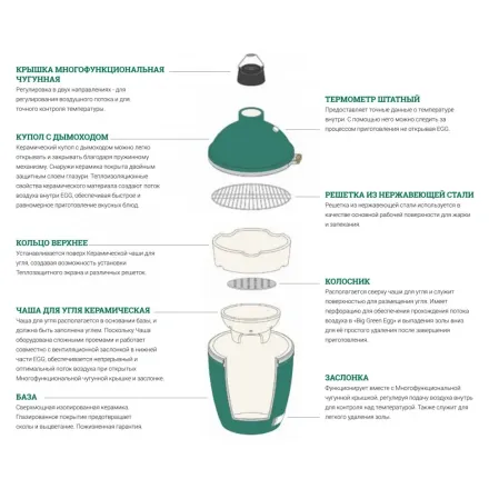 Керамический угольный гриль Big Green Egg MiniMax