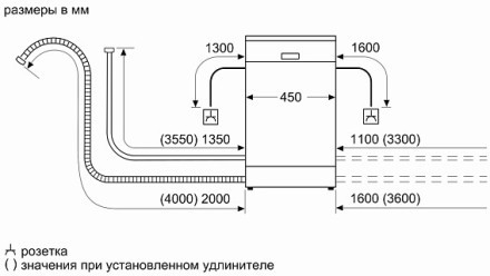 Посудомоечная машина Bosch SRV2IKX1BR